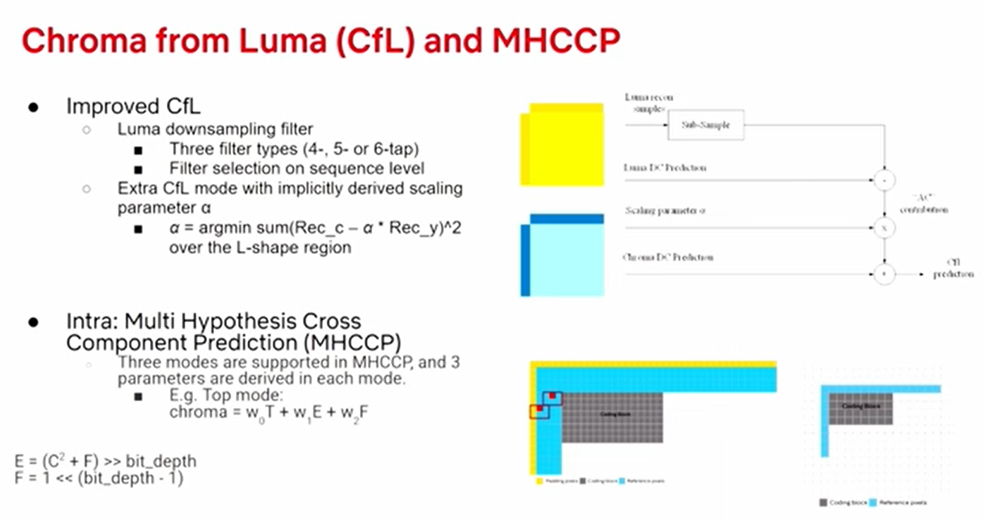 Видеокодек AV2 готов. Почему нам важны открытые стандарты - 13 Видеокодек AV2 готов. Почему нам важны открытые стандарты - 13