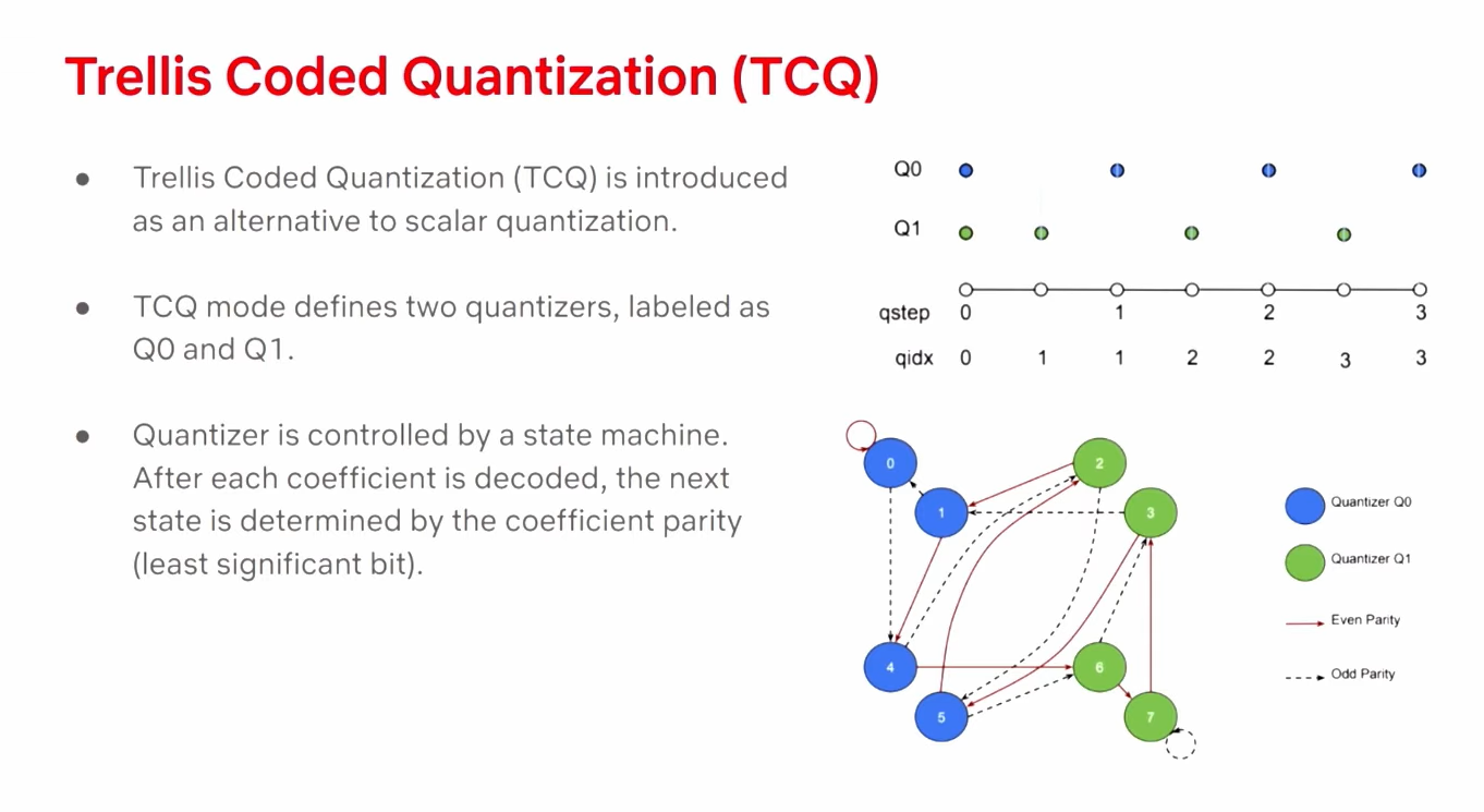 Видеокодек AV2 готов. Почему нам важны открытые стандарты - 15 Видеокодек AV2 готов. Почему нам важны открытые стандарты - 15