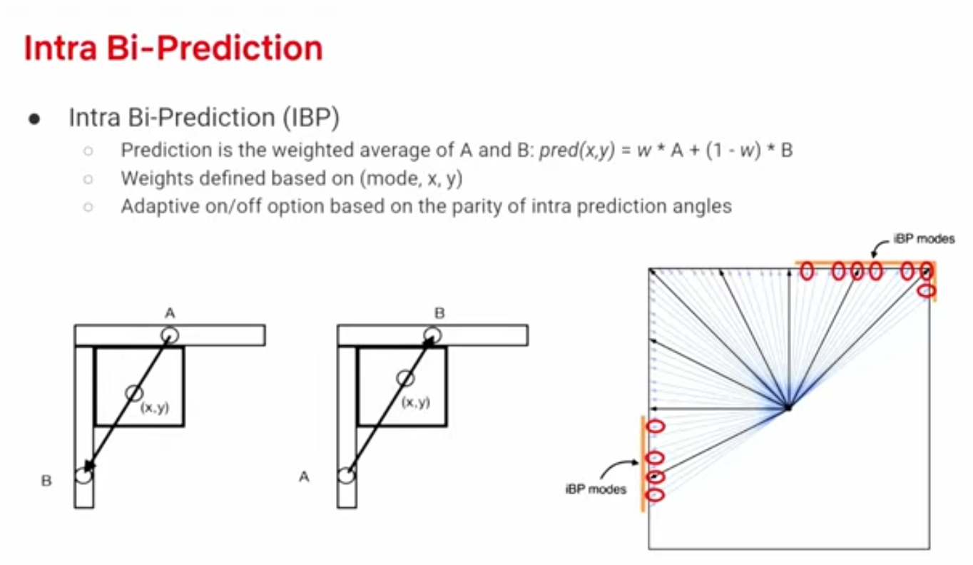 Видеокодек AV2 готов. Почему нам важны открытые стандарты - 16 Видеокодек AV2 готов. Почему нам важны открытые стандарты - 16