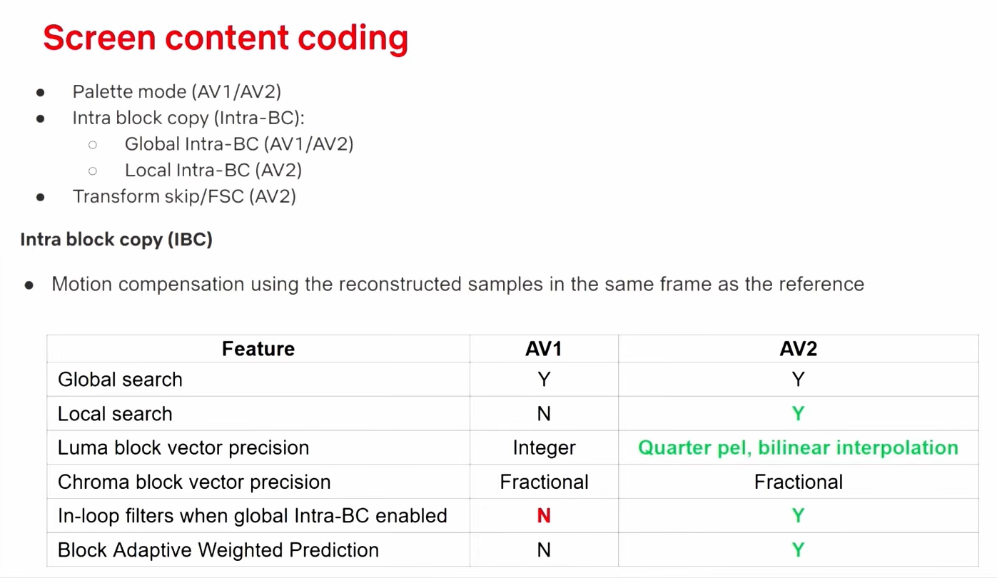 Видеокодек AV2 готов. Почему нам важны открытые стандарты - 19 Видеокодек AV2 готов. Почему нам важны открытые стандарты - 19