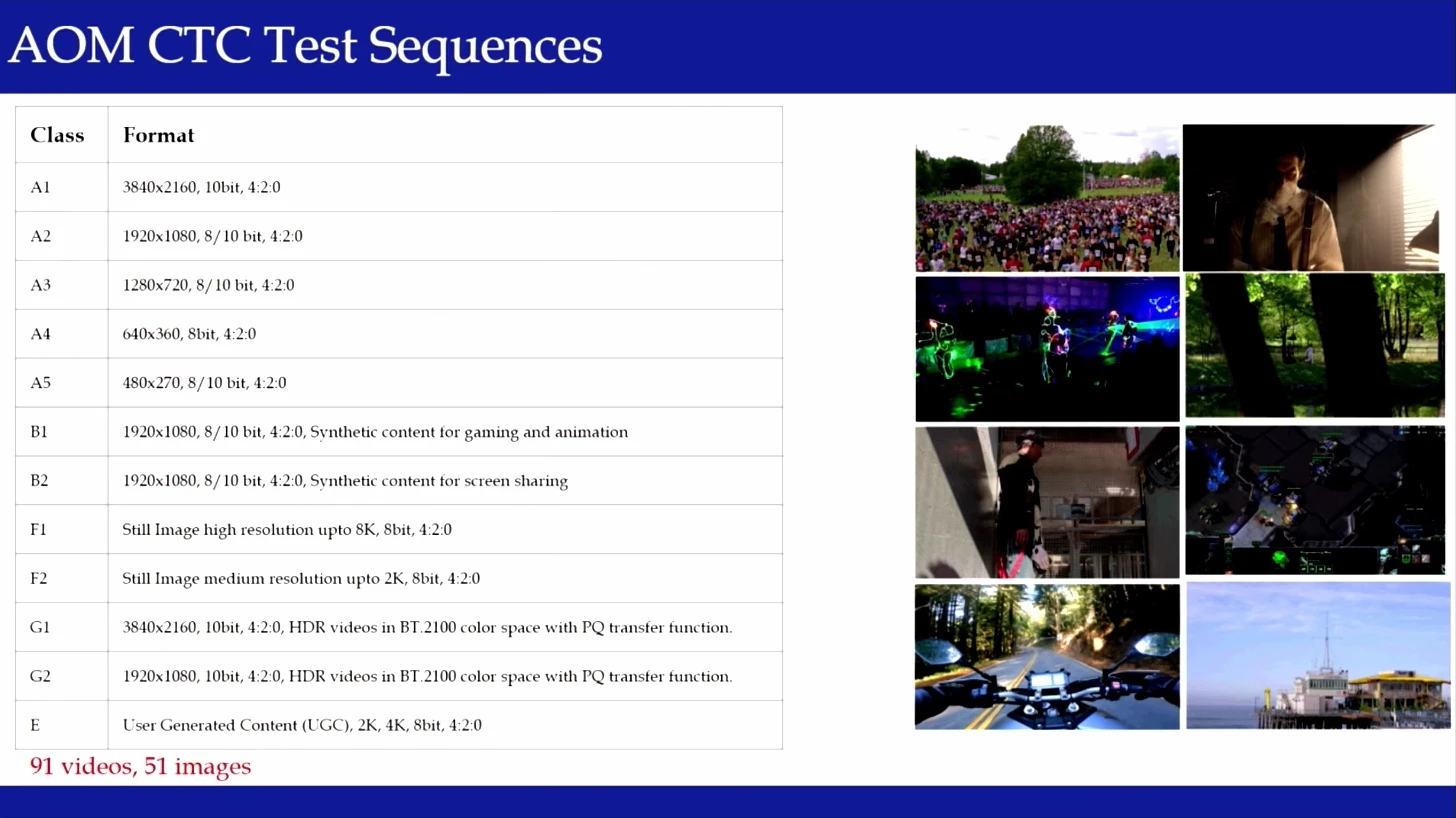 Видеокодек AV2 готов. Почему нам важны открытые стандарты - 2 Тестовый набор: 91 видео, 51 изображение; натуральные и синтетические, разрешение от 1080p до 8К