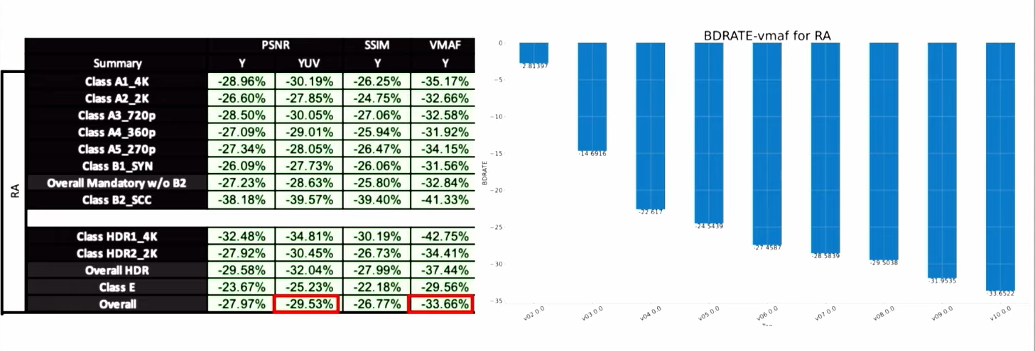 Видеокодек AV2 готов. Почему нам важны открытые стандарты - 3 Видеокодек AV2 готов. Почему нам важны открытые стандарты - 3