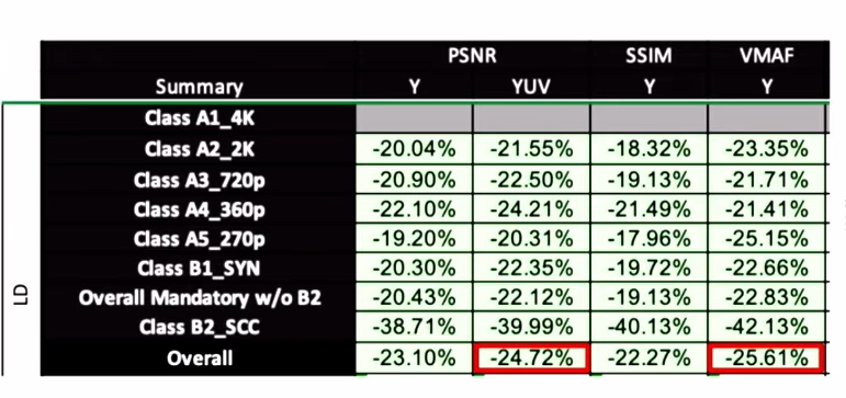 Видеокодек AV2 готов. Почему нам важны открытые стандарты - 4 Видеокодек AV2 готов. Почему нам важны открытые стандарты - 4