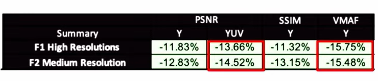 Видеокодек AV2 готов. Почему нам важны открытые стандарты - 6 Видеокодек AV2 готов. Почему нам важны открытые стандарты - 6