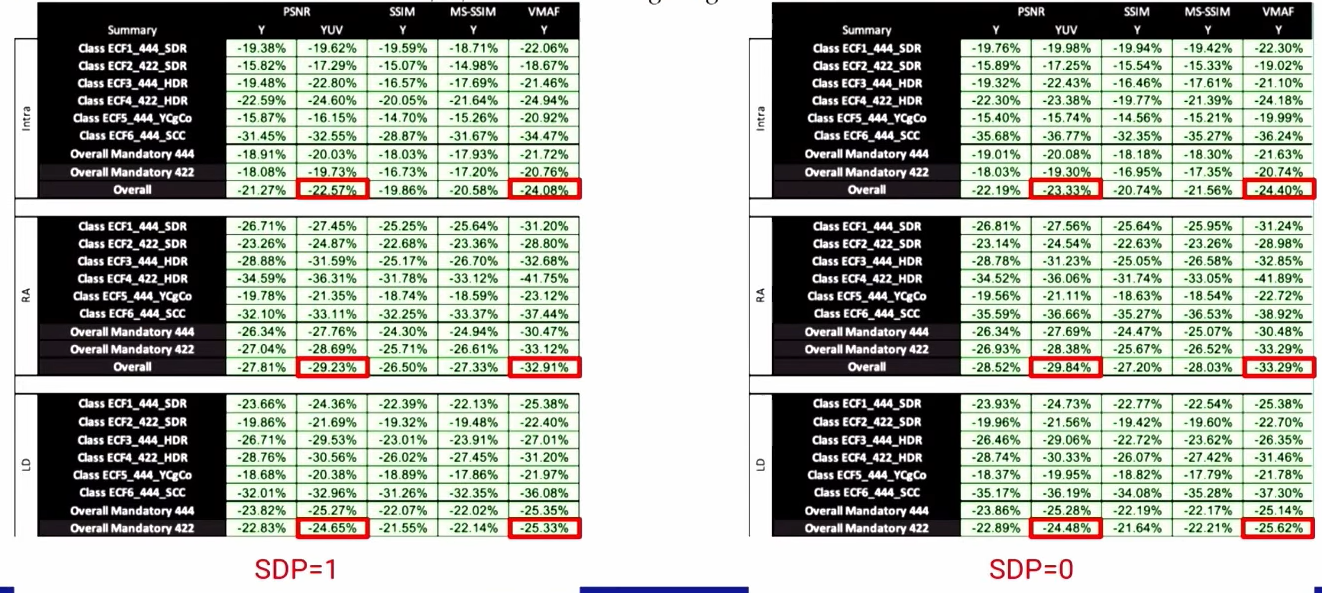 Видеокодек AV2 готов. Почему нам важны открытые стандарты - 8 Видеокодек AV2 готов. Почему нам важны открытые стандарты - 8