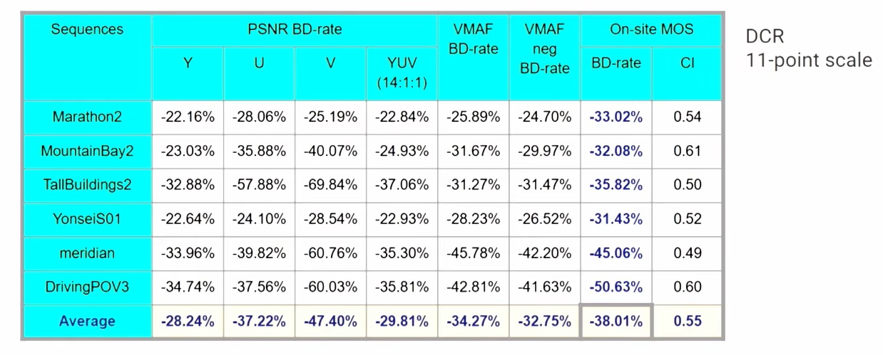 Видеокодек AV2 готов. Почему нам важны открытые стандарты - 9 Видеокодек AV2 готов. Почему нам важны открытые стандарты - 9