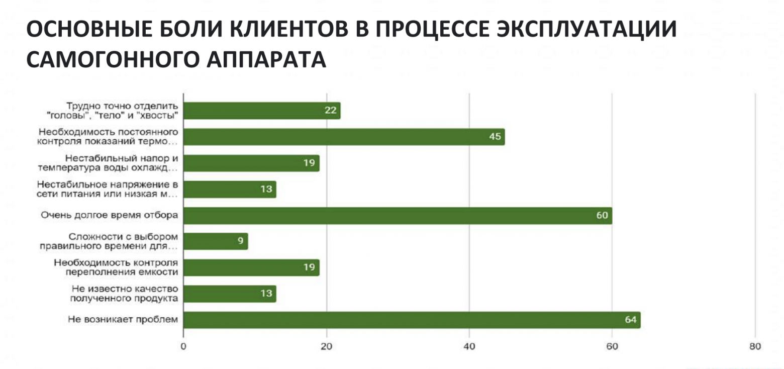 Я запретил инженерам думать, маркетологам — креативить, а управленцам — фантазировать. И стал топ на Озон - 2 Я запретил инженерам думать, маркетологам — креативить, а управленцам — фантазировать. И стал топ на Озон