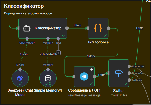 Рисунок 9. Пример реализации классификатора
