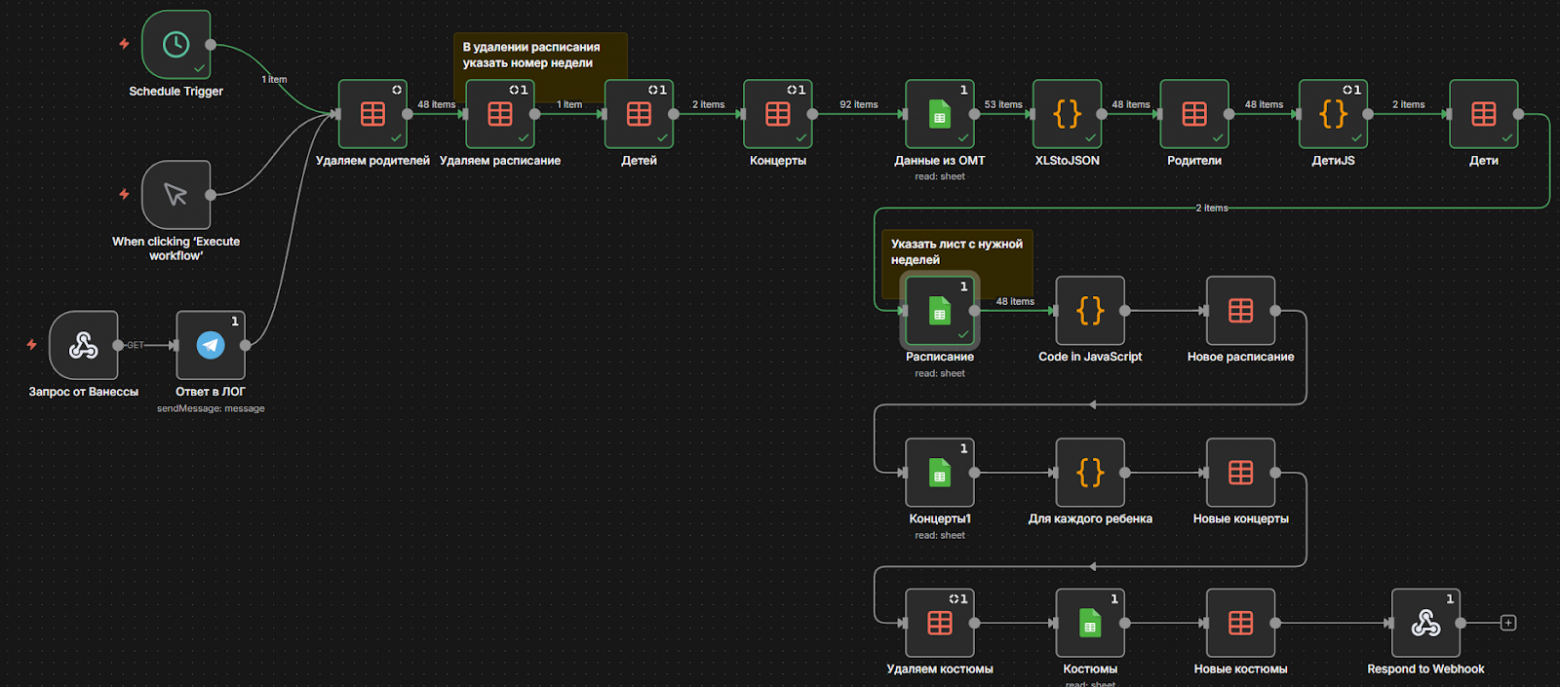 Рисунок 4. Обновление базы данных из таблиц
