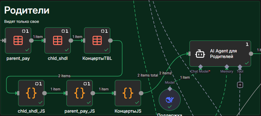 Рисунок 6. Подготовка данных для промпта