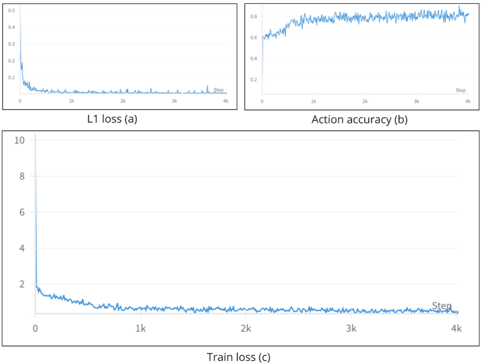 CognitiveDrone: система на VLA с когнитивными способностями для управления летающим роботом в трехмерном пространстве - 4 CognitiveDrone: система на VLA с когнитивными способностями для управления летающим роботом в трехмерном пространстве - 4