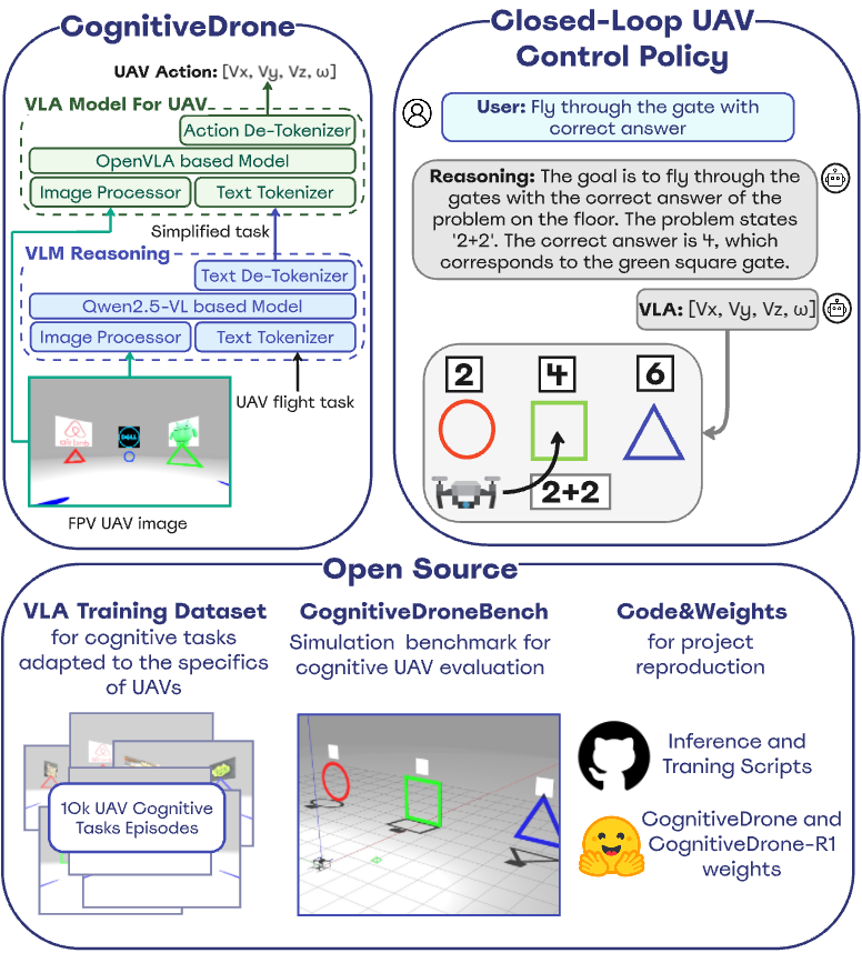 Система CognitiveDrone для беспилотных летательных аппаратов