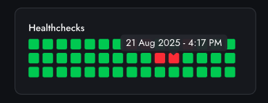 Это мокап, т.к. не нашёл под рукой упавшую базу для наглядности, у всех 100% доступность