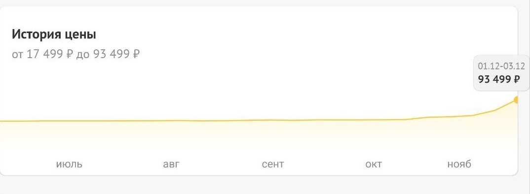 За 3 месяца цена некоторых планок выросла в 3 раза