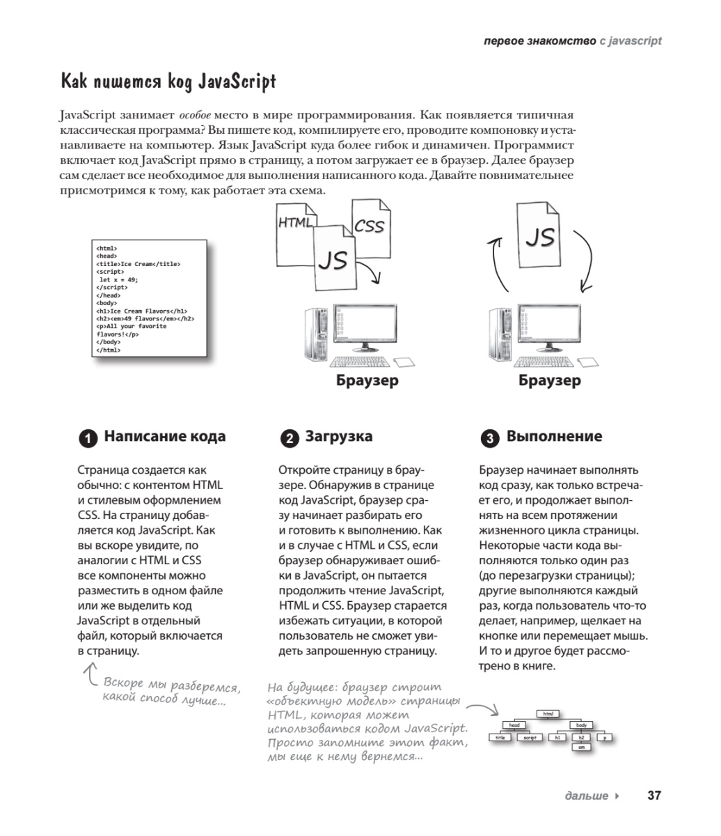 Книга: «Head First. Изучаем программирование на JavaScript. 2-е изд.» - 20