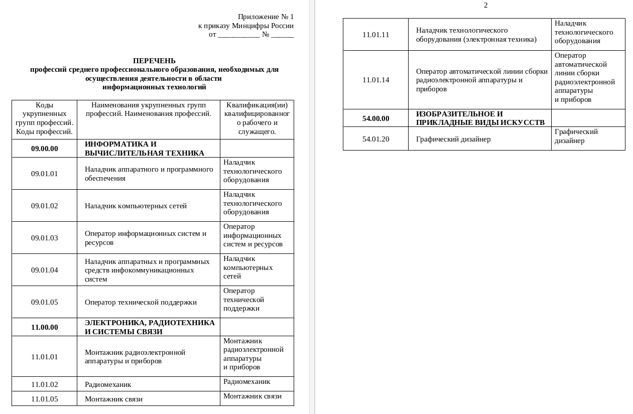 Минцифры РФ определило специальности для подготовки IT-специалистов в рамках соглашений IT-компаний с вузами - 2 Минцифры РФ определило специальности для подготовки IT-специалистов в рамках соглашений IT-компаний с вузами - 2