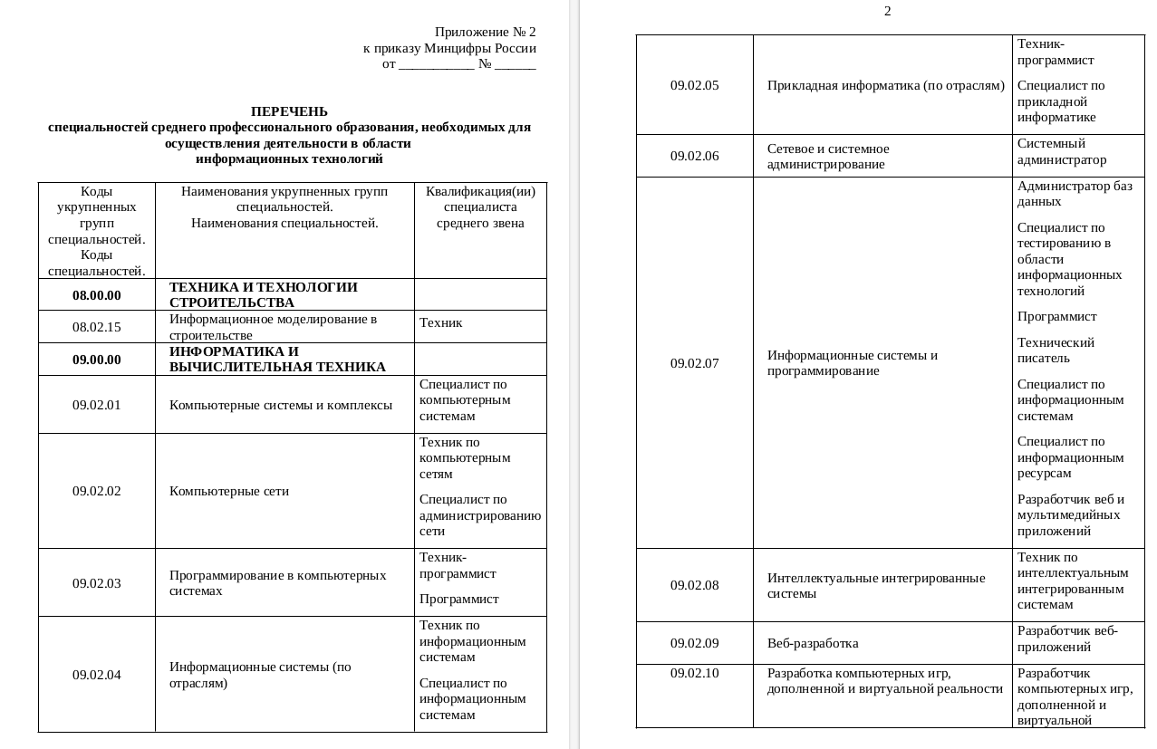 Минцифры РФ определило специальности для подготовки IT-специалистов в рамках соглашений IT-компаний с вузами - 3 Минцифры РФ определило специальности для подготовки IT-специалистов в рамках соглашений IT-компаний с вузами - 3