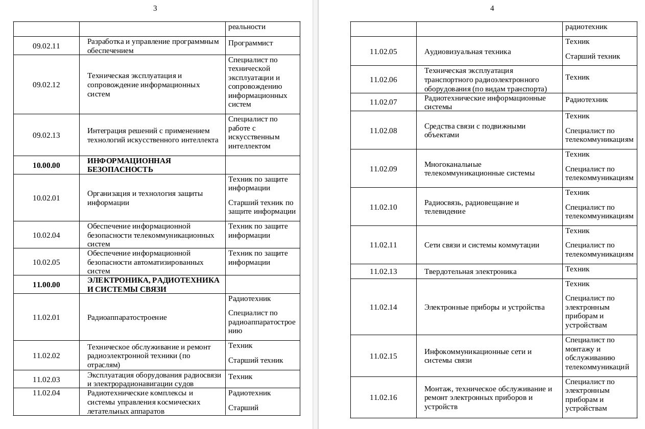 Минцифры РФ определило специальности для подготовки IT-специалистов в рамках соглашений IT-компаний с вузами - 4 Минцифры РФ определило специальности для подготовки IT-специалистов в рамках соглашений IT-компаний с вузами - 4