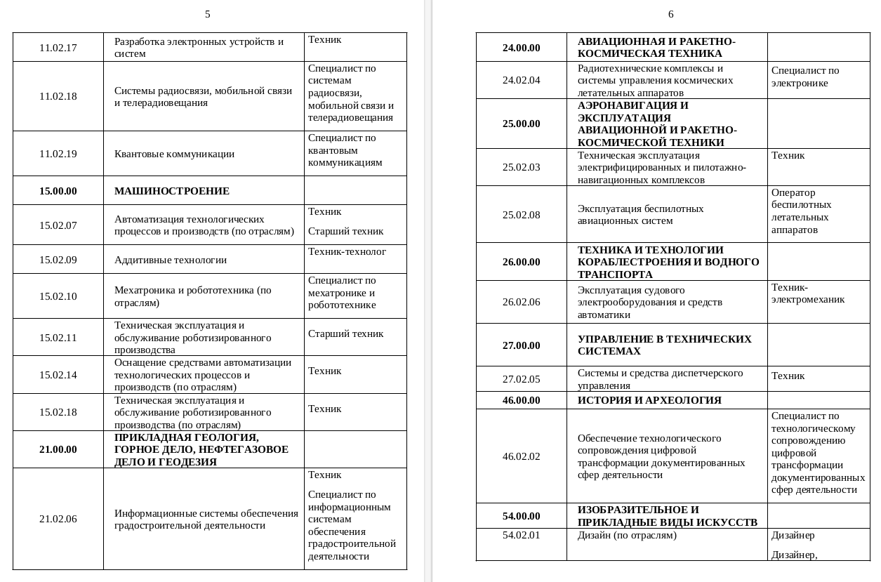 Минцифры РФ определило специальности для подготовки IT-специалистов в рамках соглашений IT-компаний с вузами - 5 Минцифры РФ определило специальности для подготовки IT-специалистов в рамках соглашений IT-компаний с вузами - 5