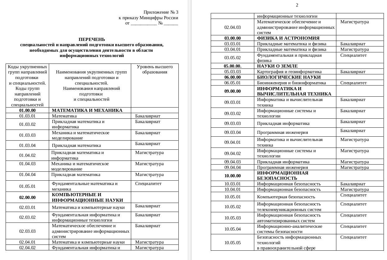 Минцифры РФ определило специальности для подготовки IT-специалистов в рамках соглашений IT-компаний с вузами - 7 Минцифры РФ определило специальности для подготовки IT-специалистов в рамках соглашений IT-компаний с вузами - 7