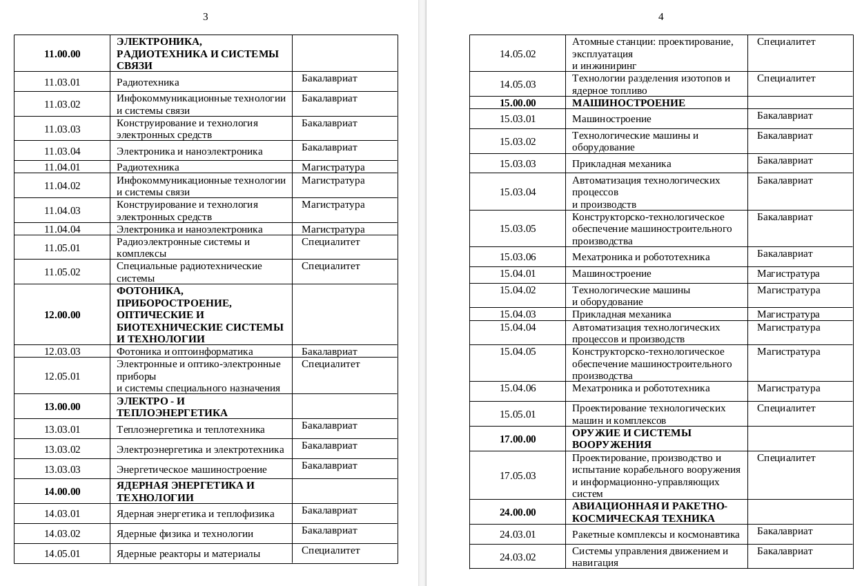 Минцифры РФ определило специальности для подготовки IT-специалистов в рамках соглашений IT-компаний с вузами - 8 Минцифры РФ определило специальности для подготовки IT-специалистов в рамках соглашений IT-компаний с вузами - 8