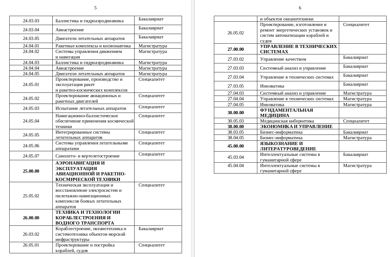 Минцифры РФ определило специальности для подготовки IT-специалистов в рамках соглашений IT-компаний с вузами - 9 Минцифры РФ определило специальности для подготовки IT-специалистов в рамках соглашений IT-компаний с вузами - 9