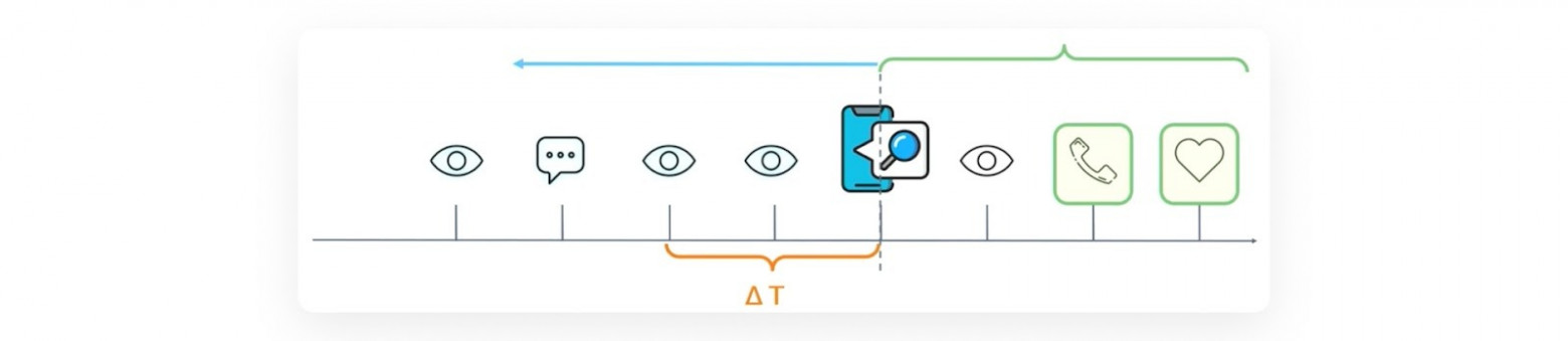Возраст события