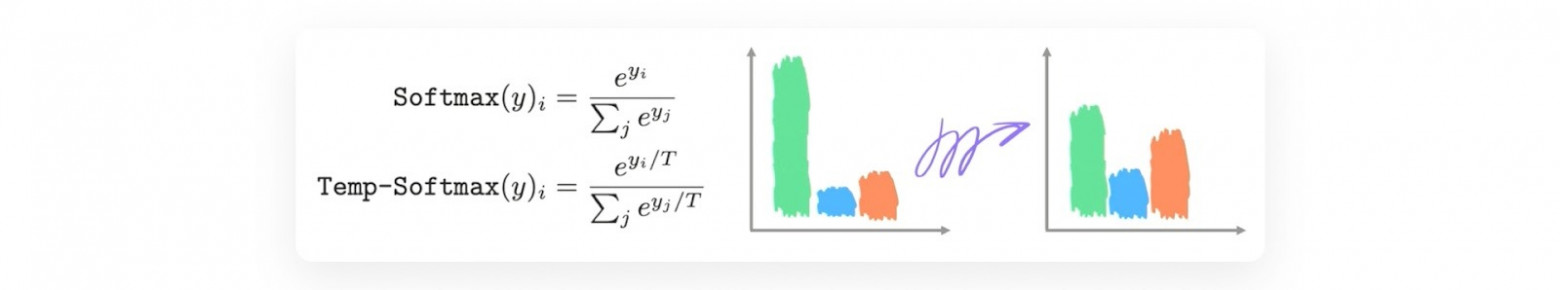 Температурный софтмакс