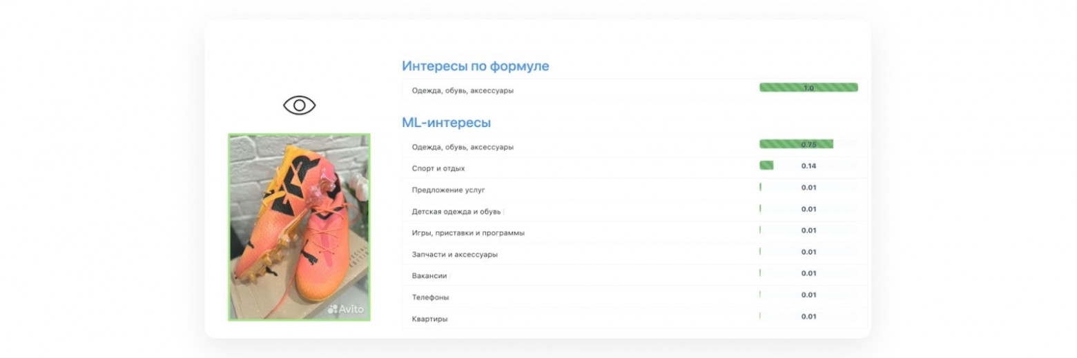 Слева, что посмотрел пользователь, справа — смежные категории интересов, которые предлагает модель