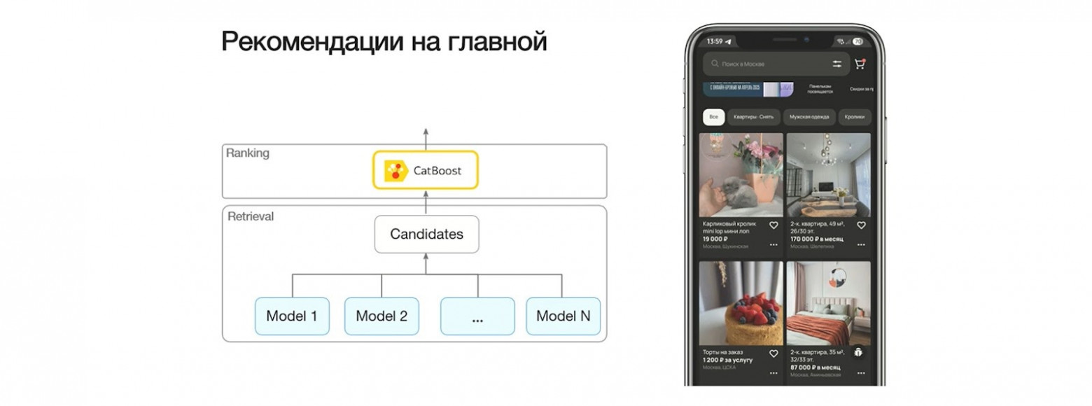 Система «кандидатогенерация + ранжирование», которая формирует рекомендации