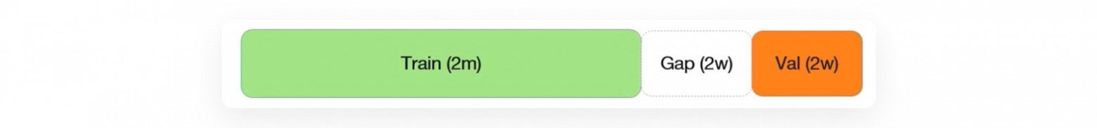 Разделение данных на обучение и валидацию