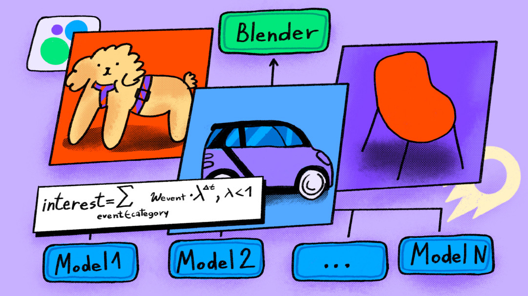 Нейросетевая модель интересов пользователя: как мы улучшили разнообразие и релевантность рекомендаций на главной Авито - 1 Нейросетевая модель интересов пользователя: как мы улучшили разнообразие и релевантность рекомендаций на главной Авито - 1