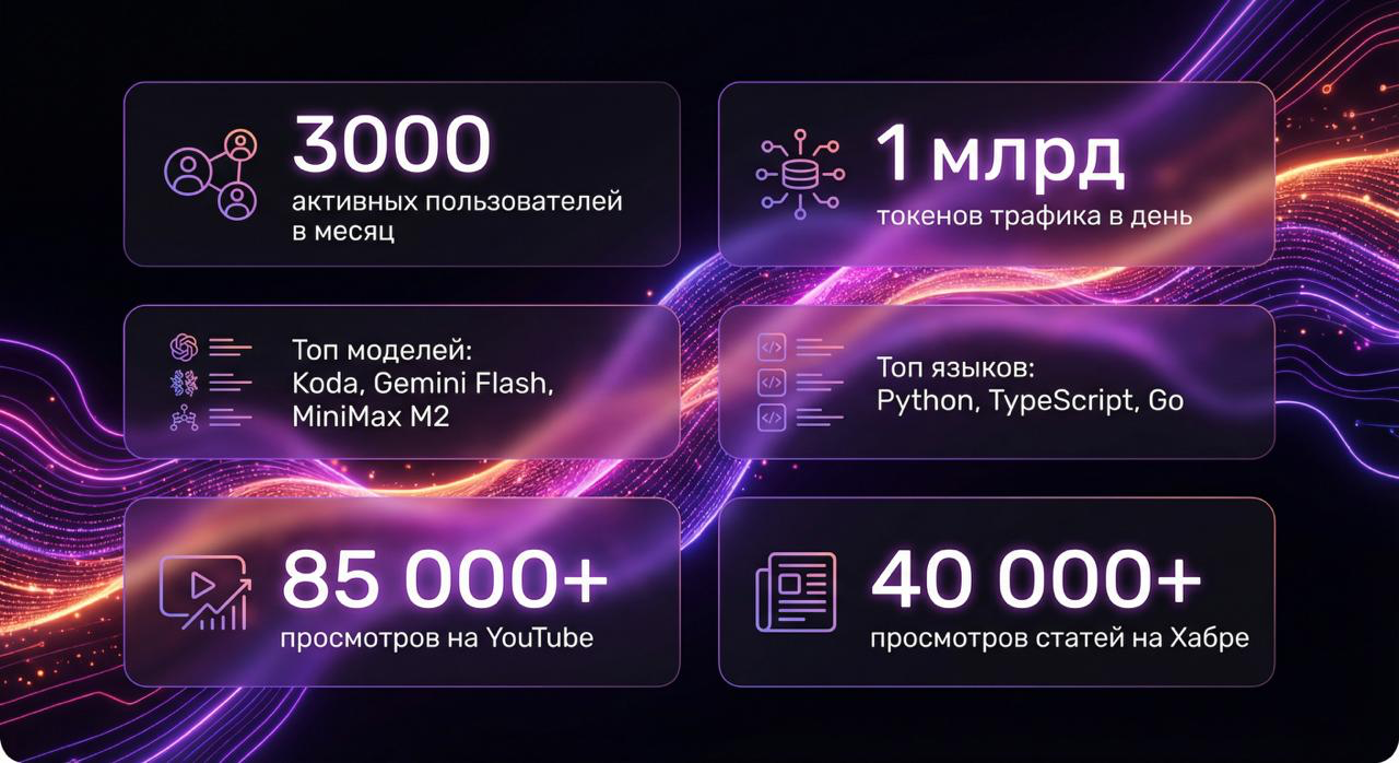 Первый инвестиционный раунд Koda (российский стартап в области ИИ для разработчиков) - 1 Первый инвестиционный раунд Koda (российский стартап в области ИИ для разработчиков) - 1