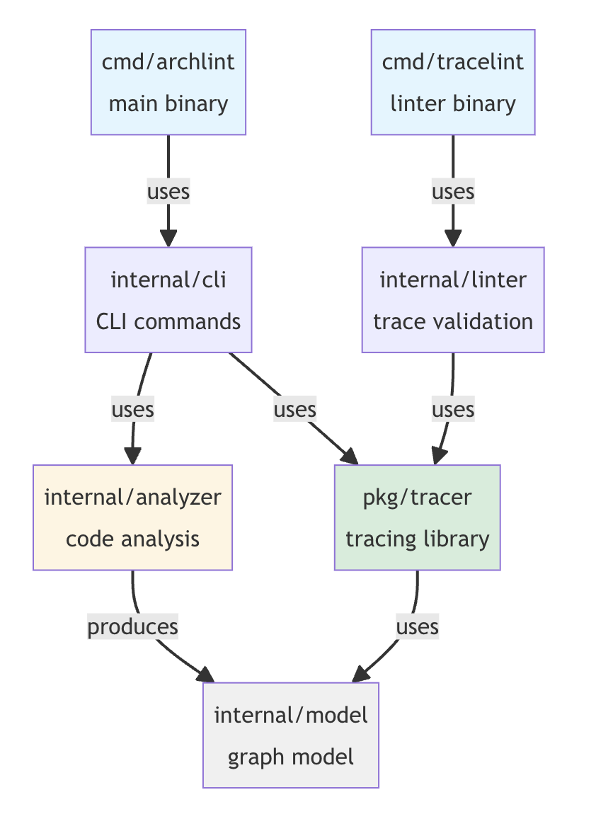 Почему вайб-кодинг не работает - 1 Почему вайб-кодинг не работает - 1