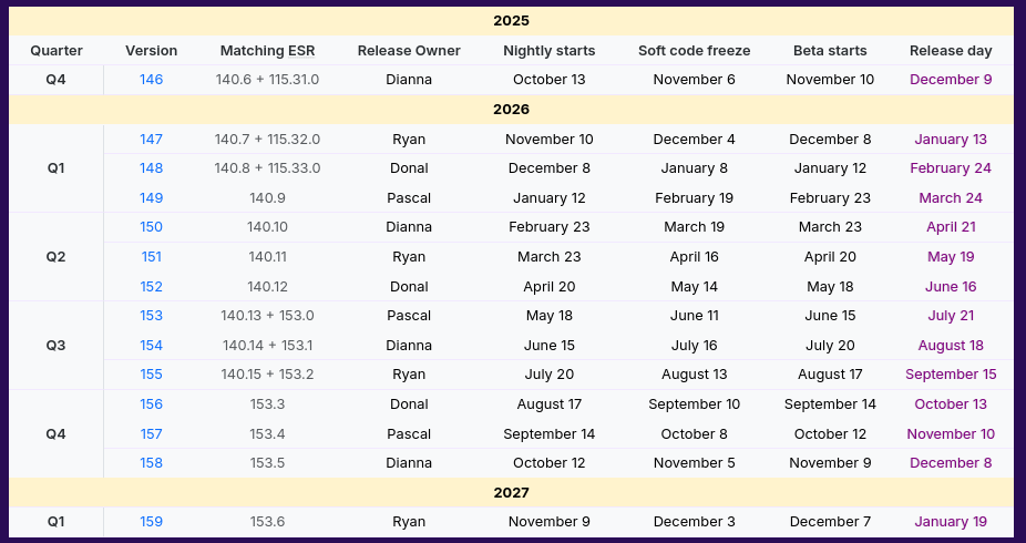 Вышел Firefox 146.0 - 2 Вышел Firefox 146.0 - 2