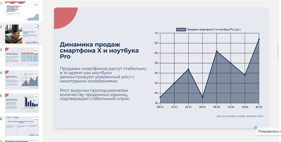 Бизнес-презентация за 5 минут: AI-сервис Сократик - 9 Бизнес-презентация за 5 минут: AI-сервис Сократик - 9