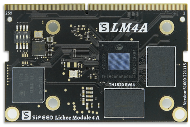 Ищем выход из лабиринтов RISC-V ISA: ускорение инференса с тензорным компилятором и JIT-ассемблером - 3