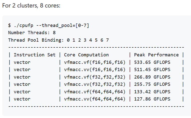 Пиковая производительность SpacemiT K1: два кластера, восемь CPU-ядер