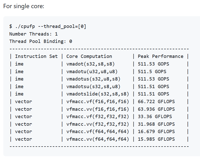 Пиковая производительность SpacemiT K1: одно CPU-ядро с поддержкой IME