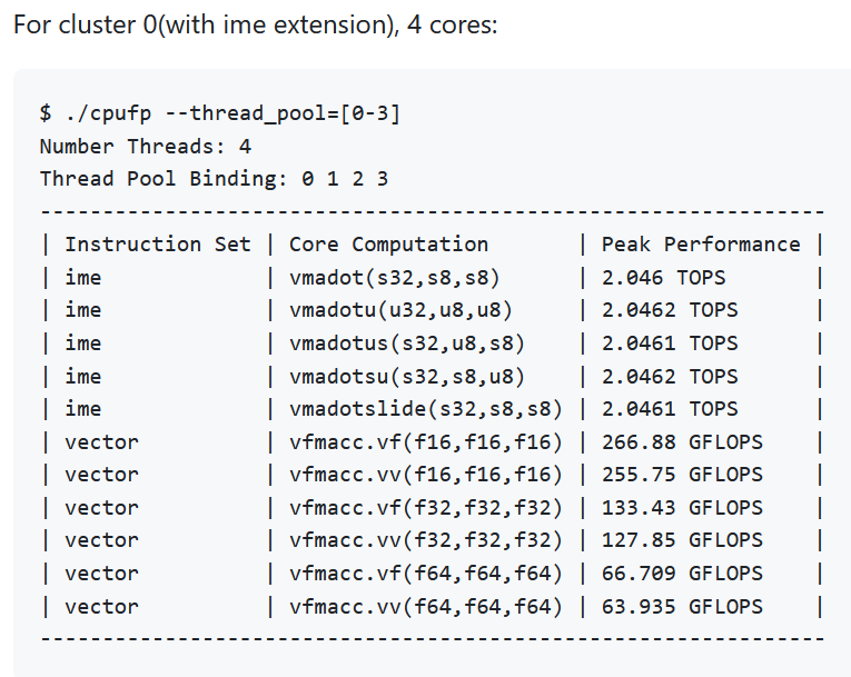 Пиковая производительность SpacemiT K1: один процессорный кластер с IME (четыре CPU-ядра)