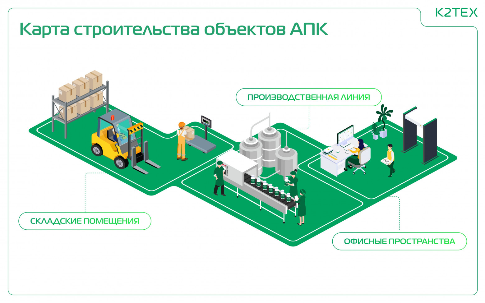 К2Тех представил Карту решений для строительства и модернизации объектов АПК - 1