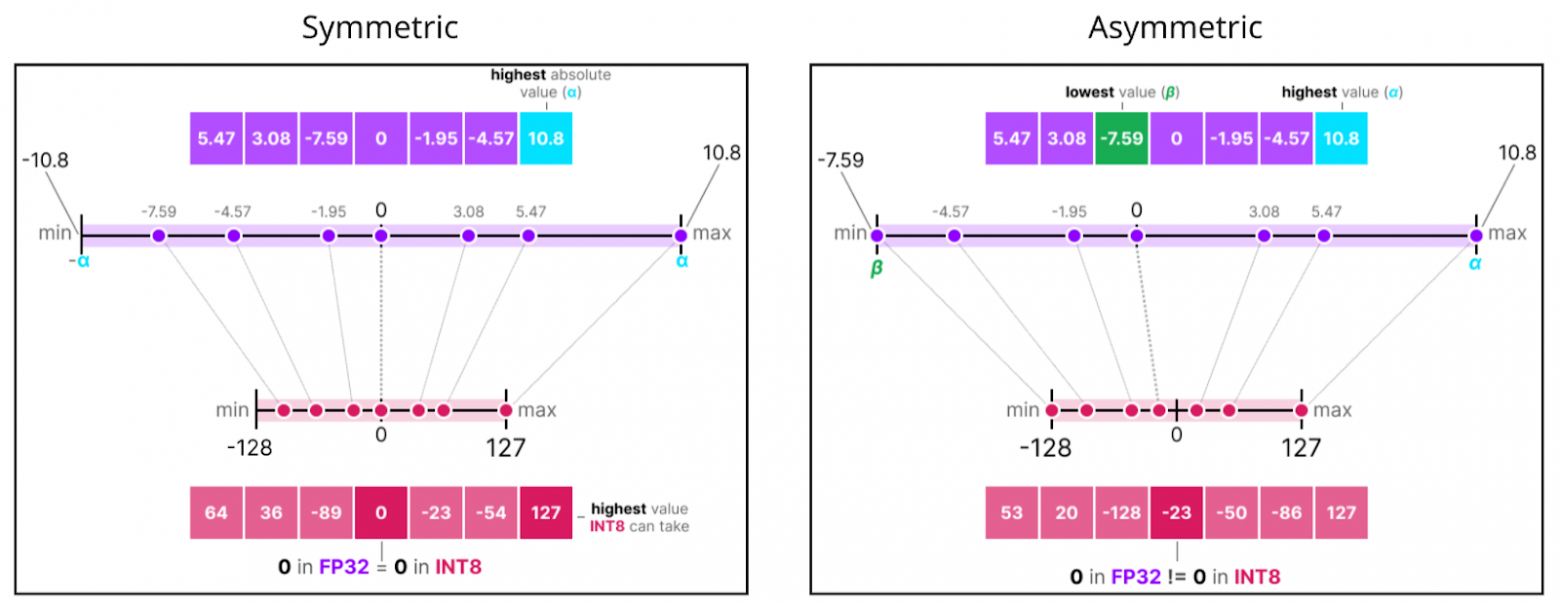 Симметричное и ассиметричное квантование. Источник