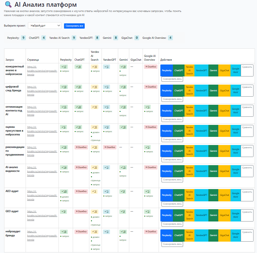 Нейросети в каждом маркетинговом инструменте: как AI изменил привычные сервисы в 2025 году - 12 Нейросети в каждом маркетинговом инструменте: как AI изменил привычные сервисы в 2025 году - 12