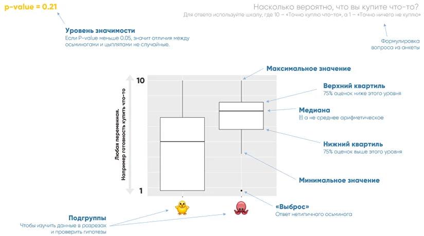 От «обезьяньей» работы к Smart-анализу: как выполнить предобработку данных для моделей - 3 От «обезьяньей» работы к Smart-анализу: как выполнить предобработку данных для моделей - 3