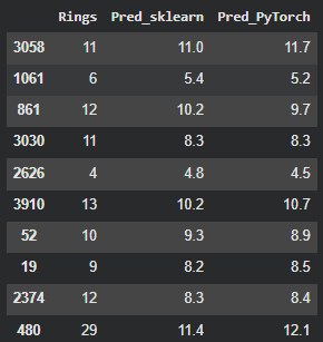 Прогнозы обеих моделей
