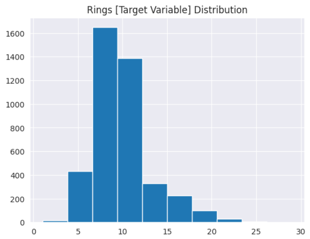Распределение целевой переменной