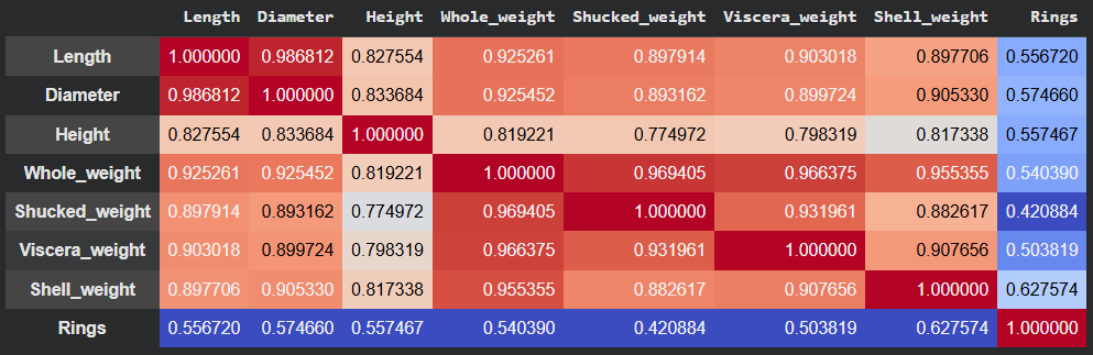 Корреляции