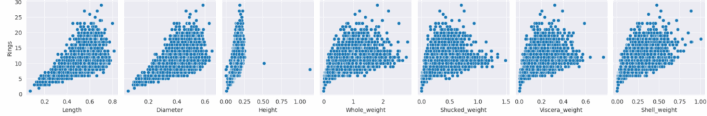 Парные графики без трансформации