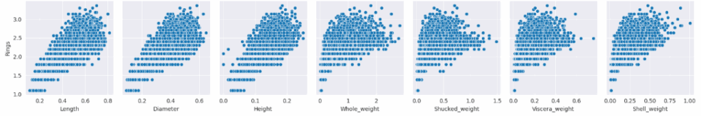 Парные сюжеты после трансформации