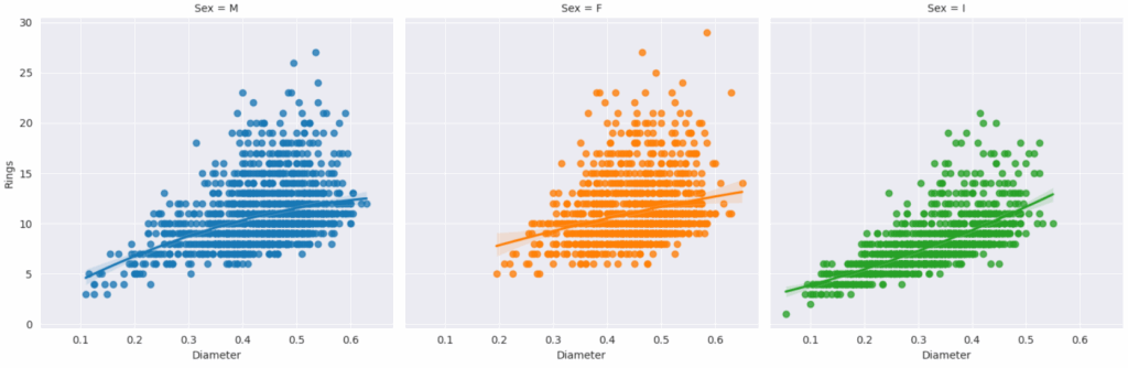Диаметр x Количество колец